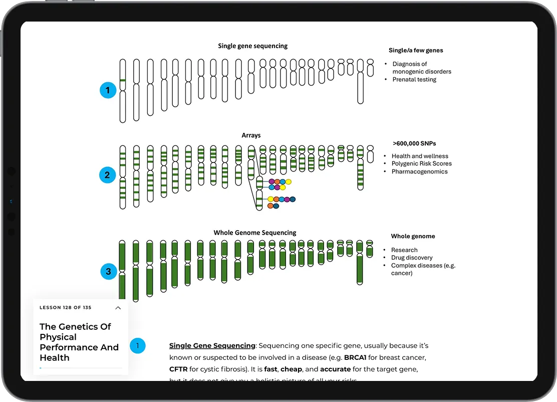 Module 4: Genetics in action: bringing DNA insights into your client work